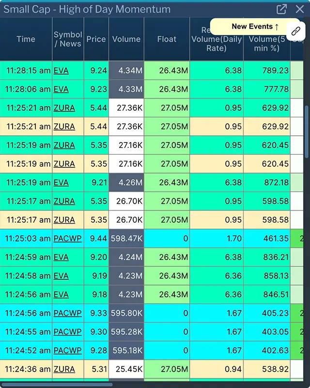Momentum scanner interface
