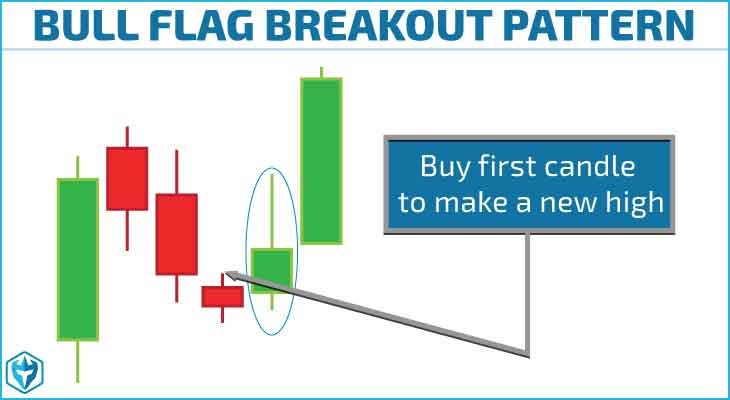 Bull flag continuation example