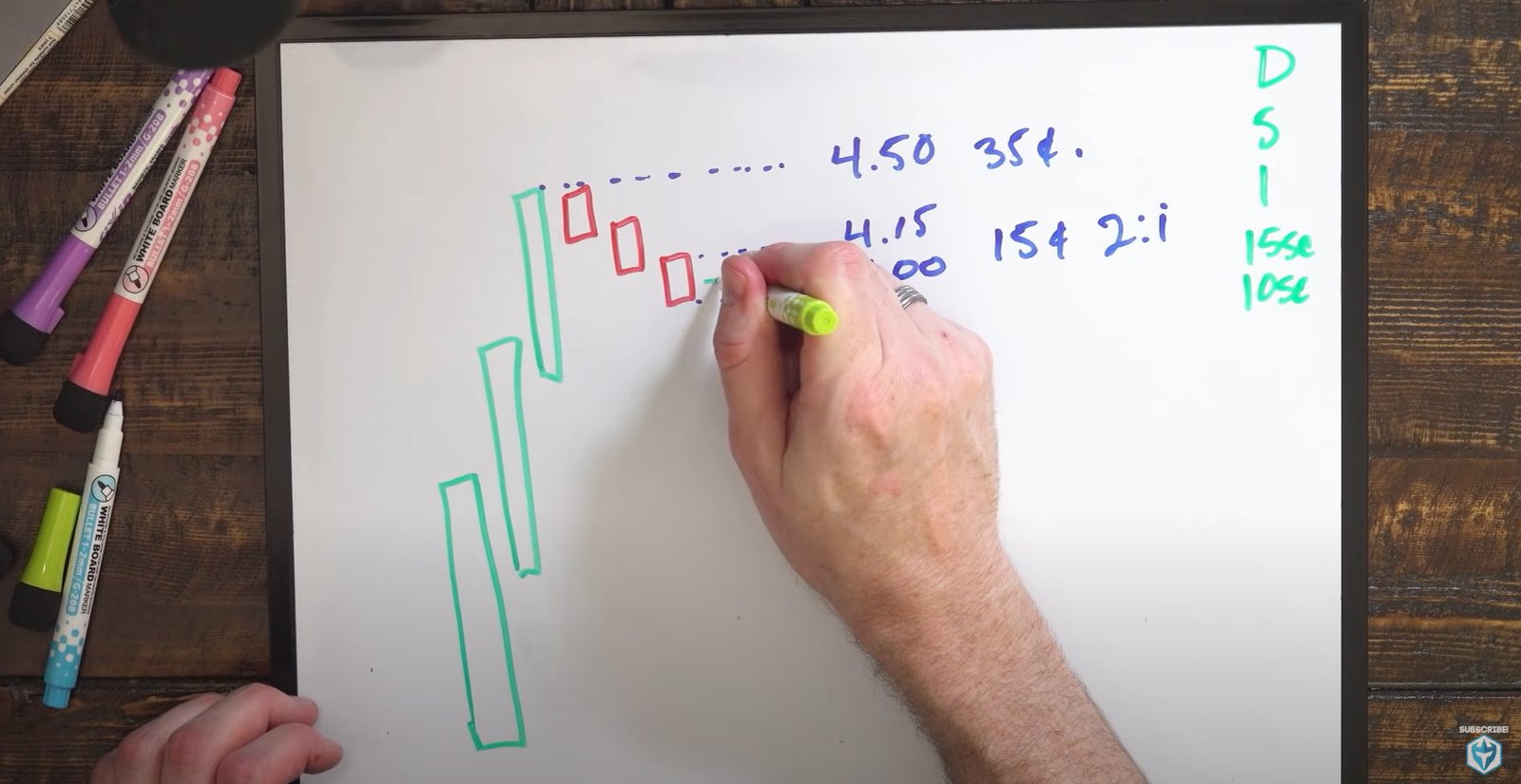 Bull flag pattern anatomy