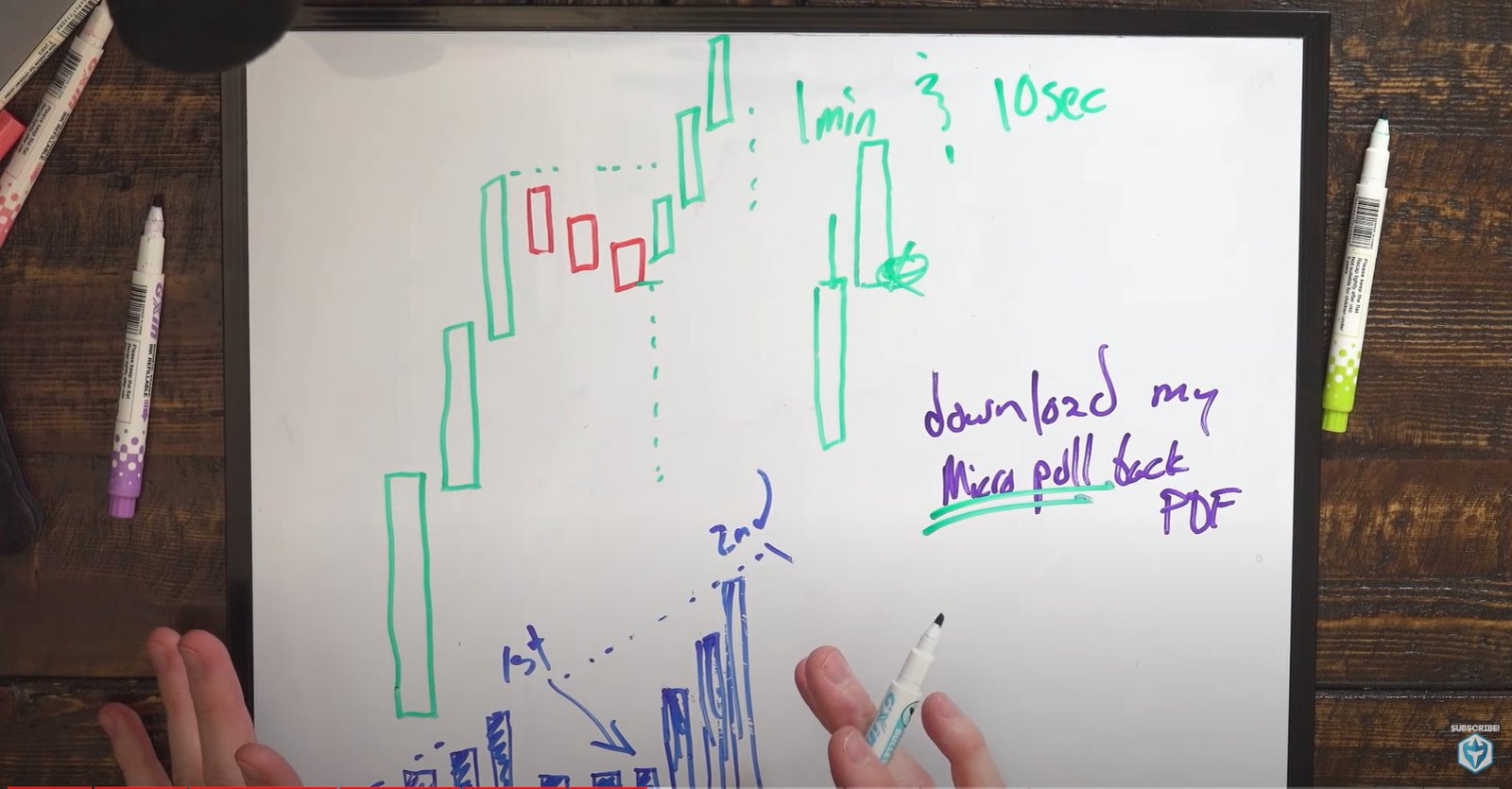 Volume confirmation in a bull flag