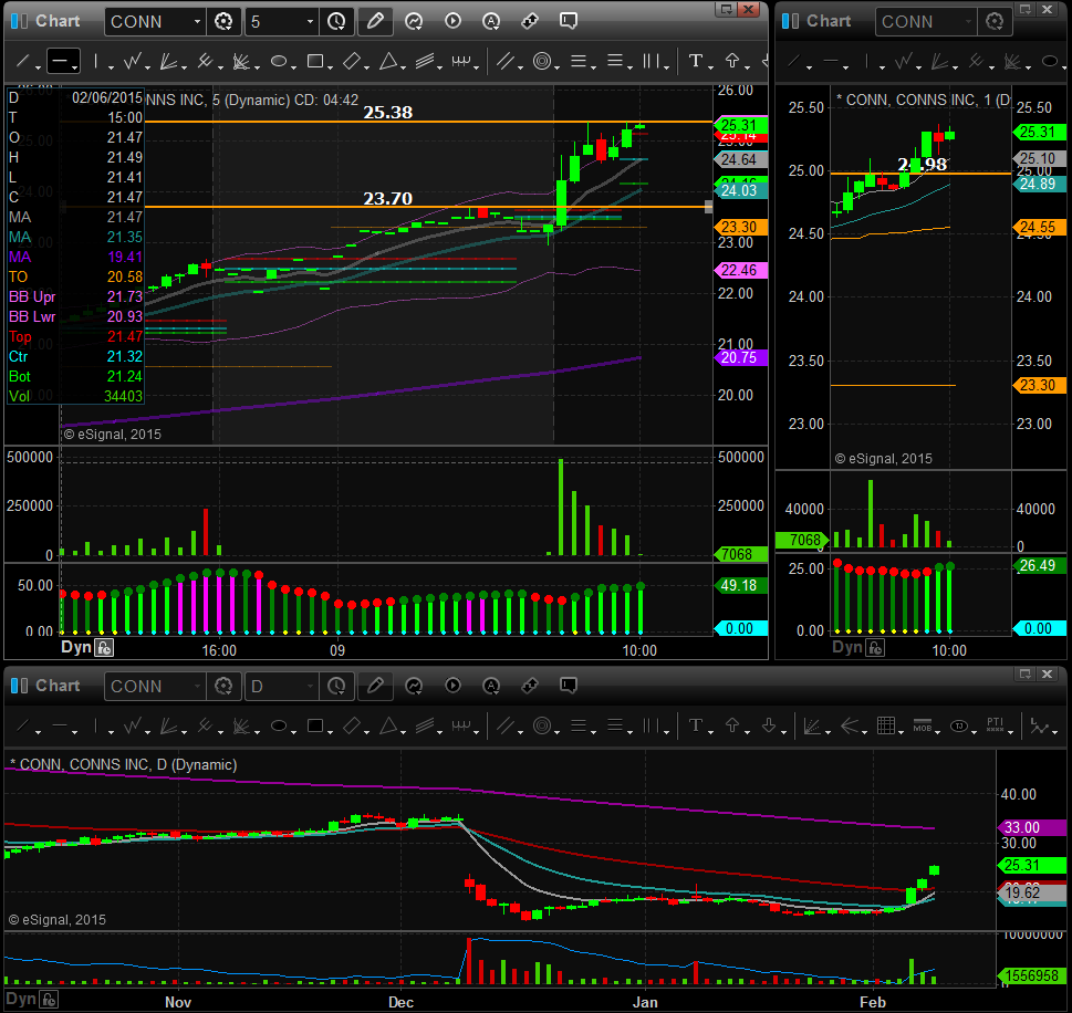 Gap and Go continuation example