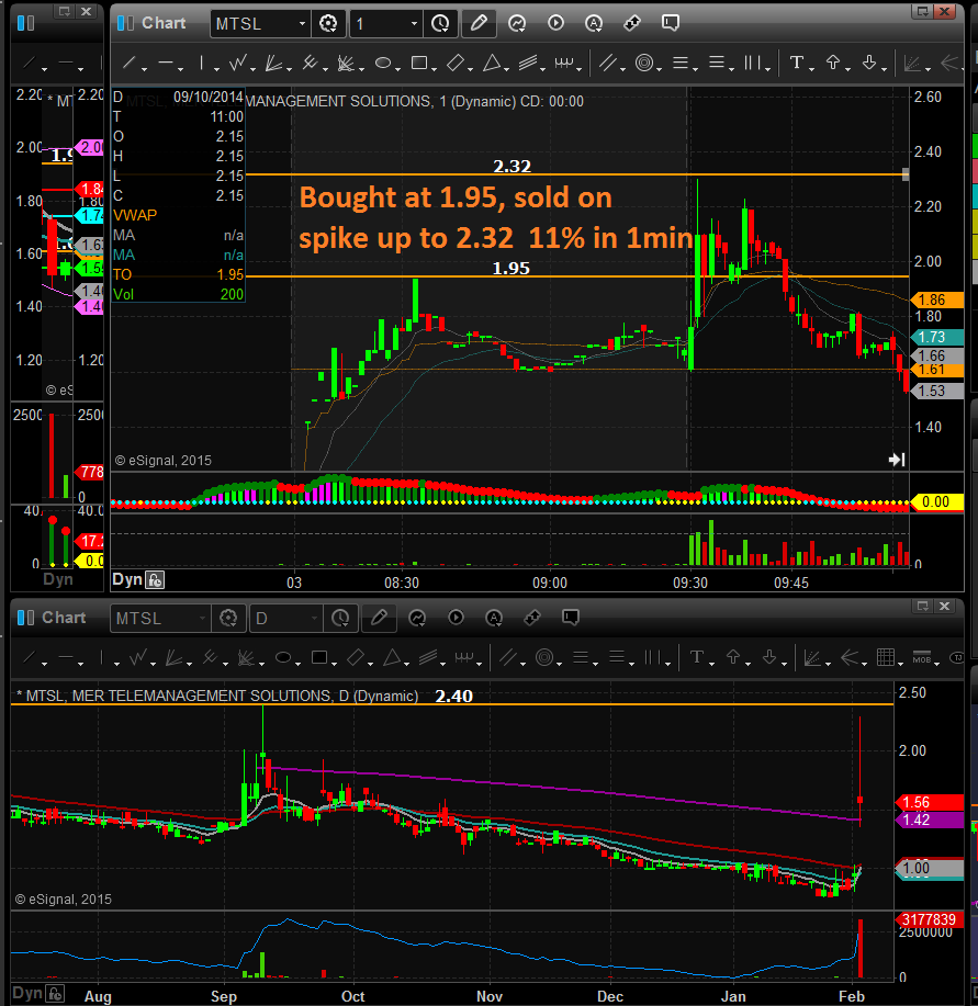 Ticker case study: MTSL