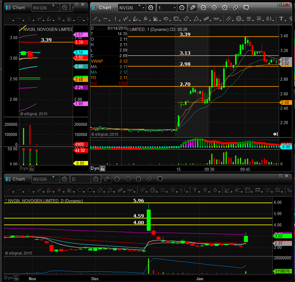 Ticker case study: NVGN