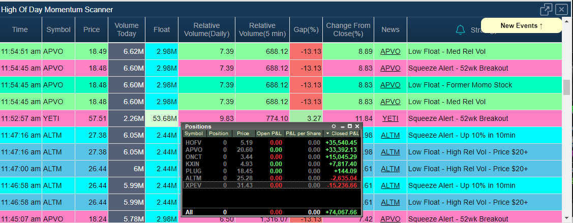 Momentum scanner and P/L example