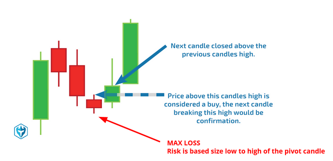 Where to buy a strong stock
