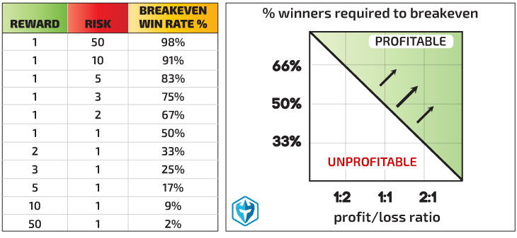 Risk and reward planning