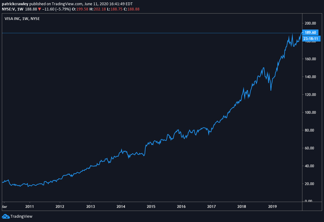 Trend reading example