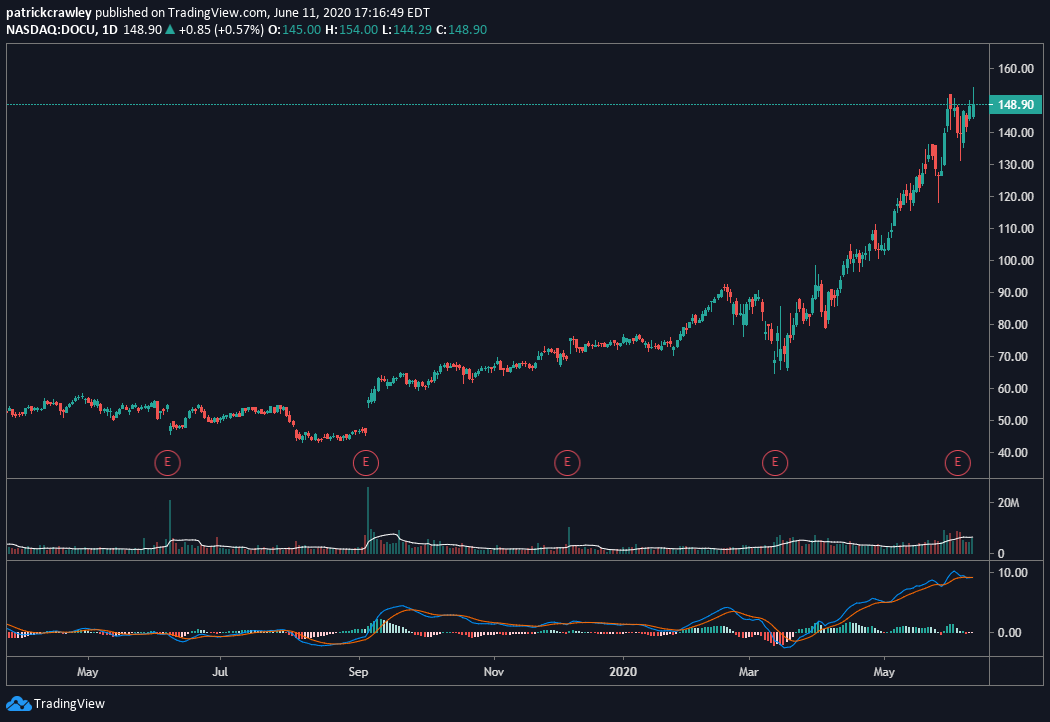 Breakout confirmation