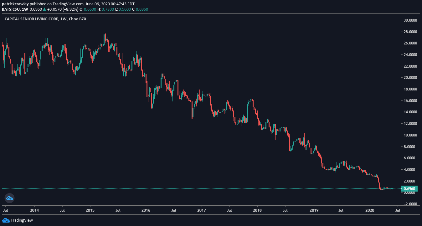 Pullback structure