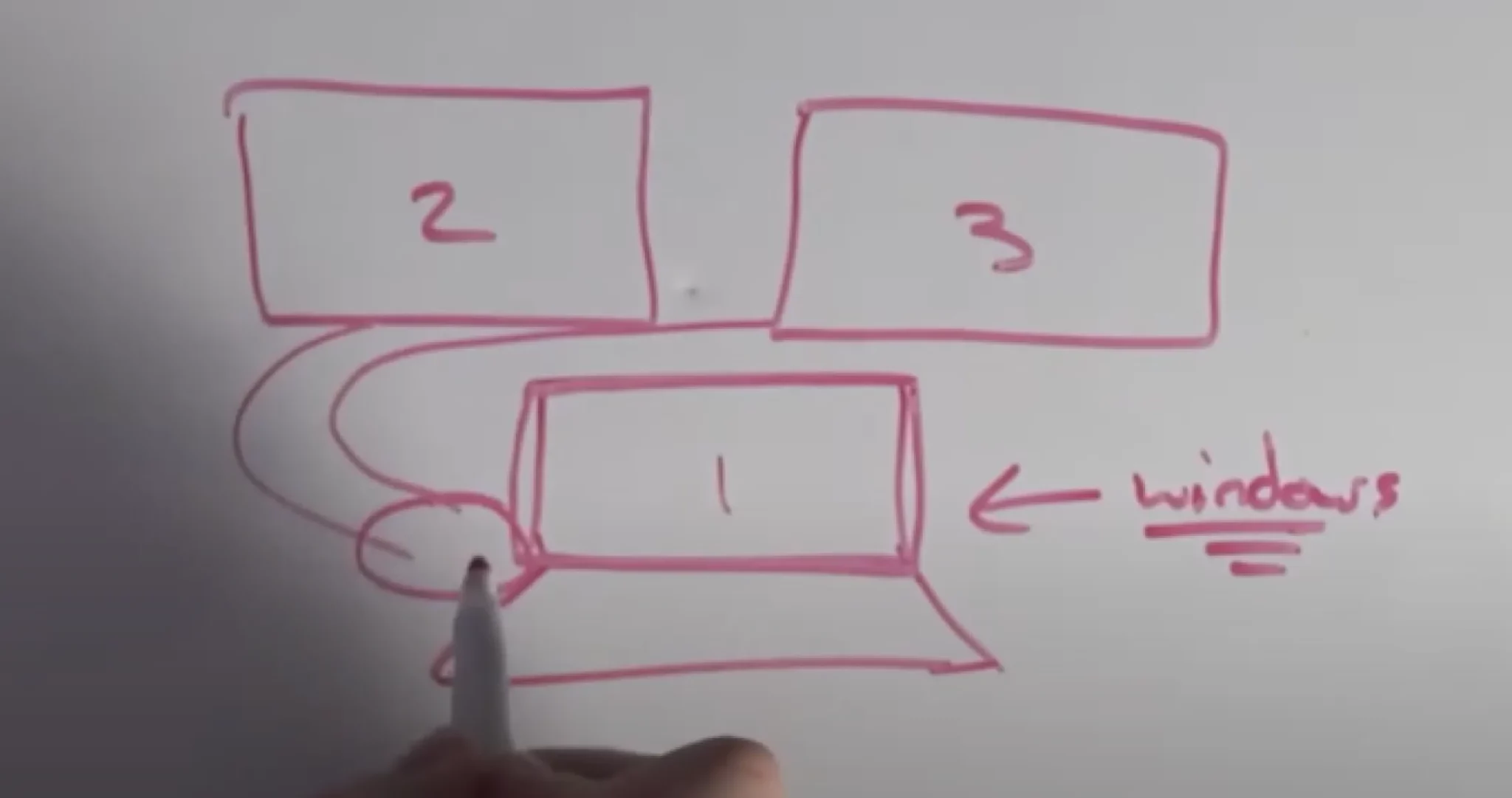 My white board illustration of a basc setup
