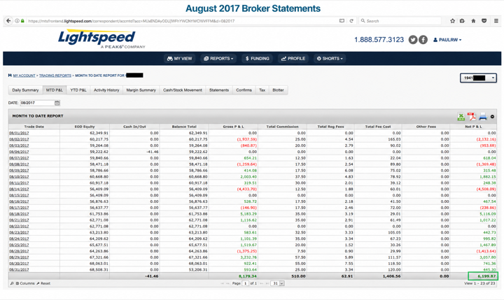 August 2017 account result image
