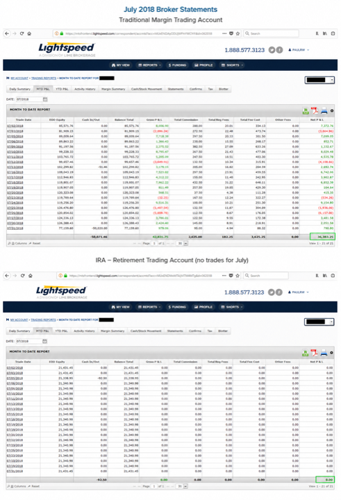 July 2018 account result image