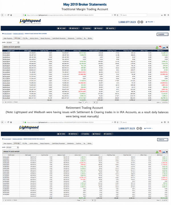 May 2019 account result image