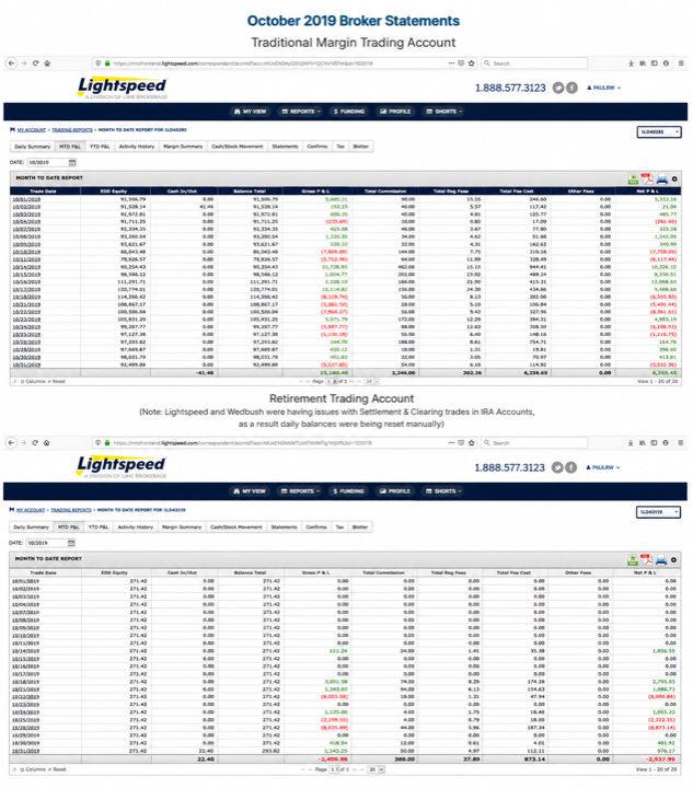 October 2019 account result image