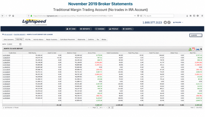 November 2019 account result image