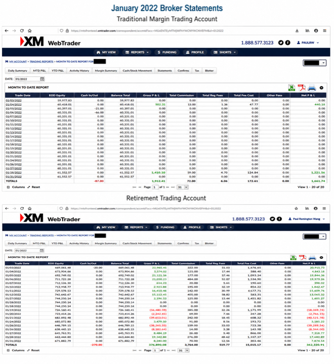January 2022 account result image