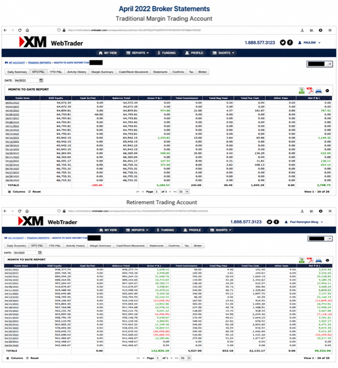 April 2022 account result image