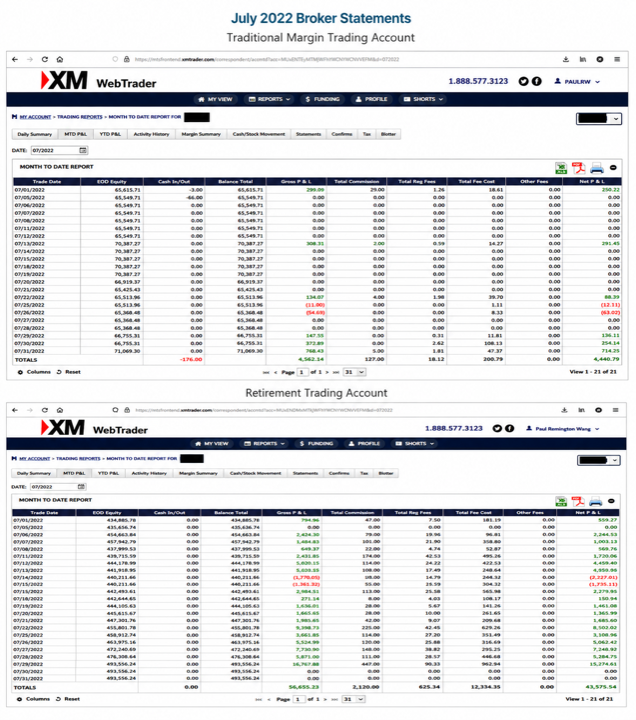 July 2022 account result image