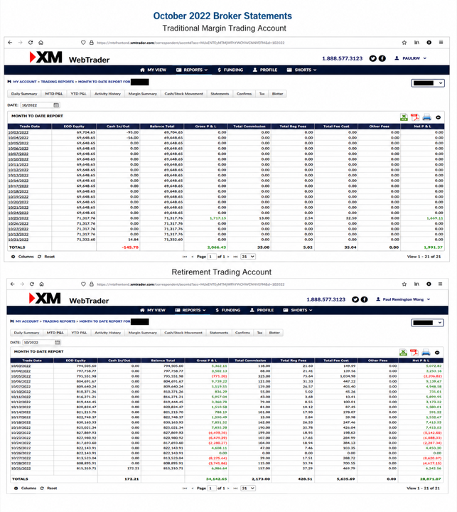 October 2022 account result image