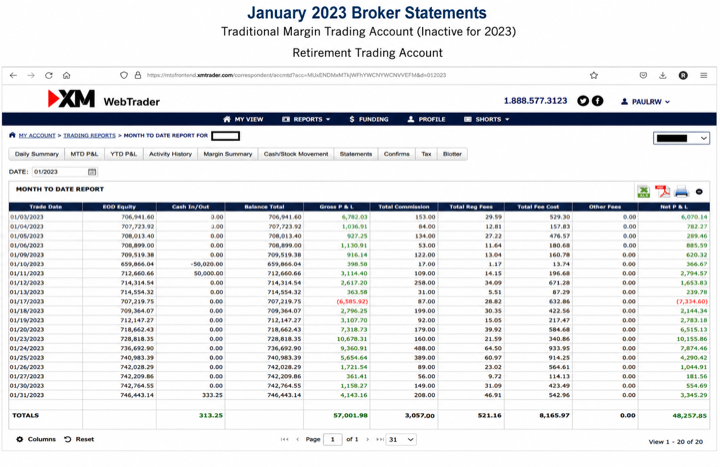 January 2023 account result image