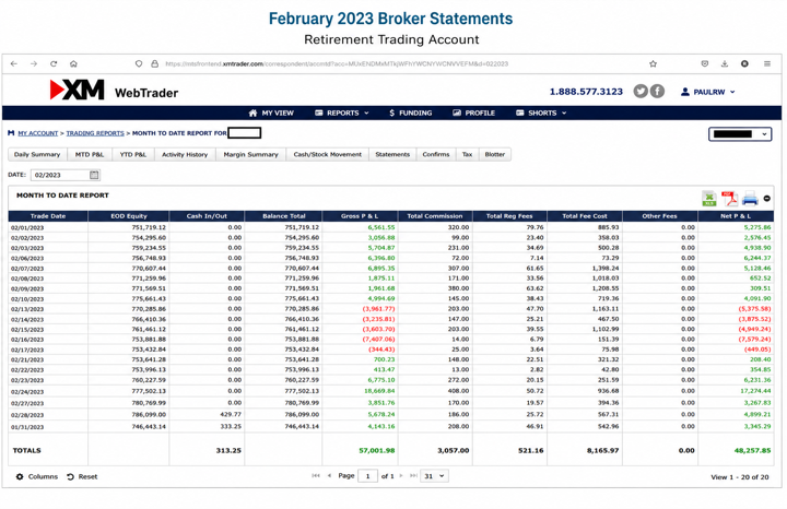 February 2023 account result image