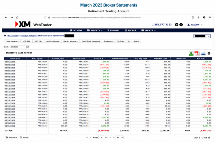 March 2023 account result image