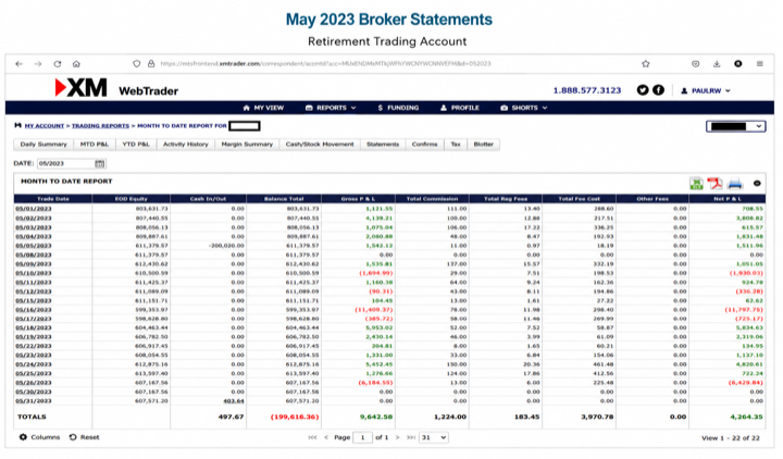 May 2023 account result image