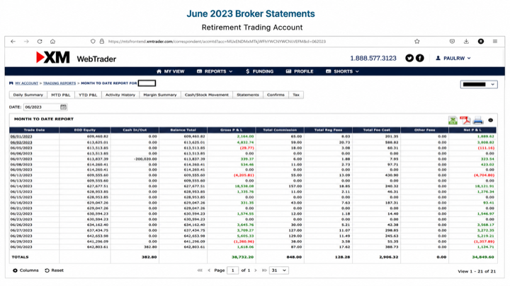 June 2023 account result image