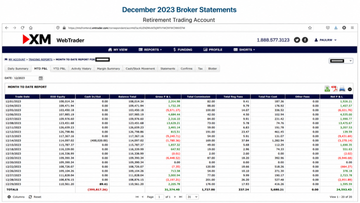 December 2023 account result image