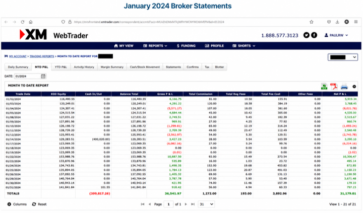 January 2024 account result image