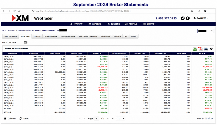 September 2024 account result image