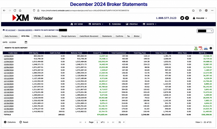 December 2024 account result image