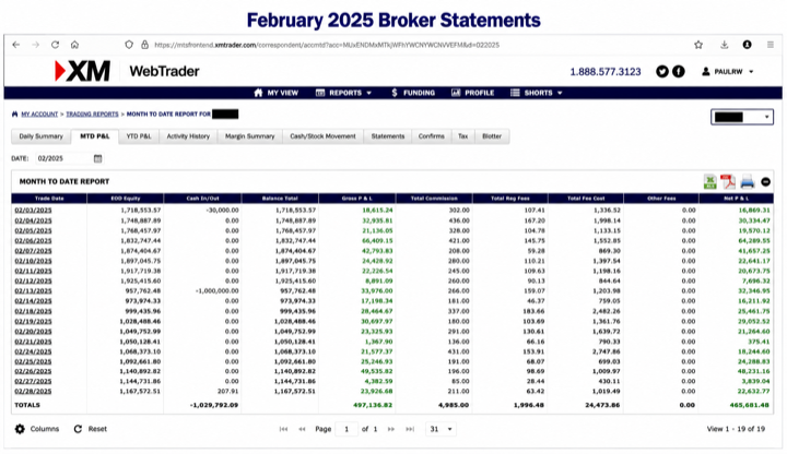 February 2025 account result image