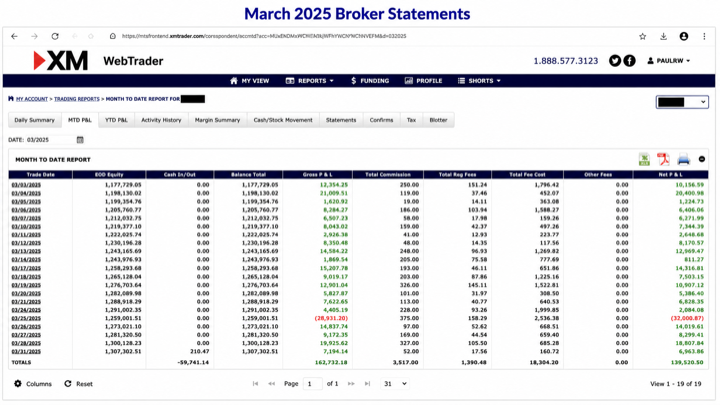 March 2025 account result image