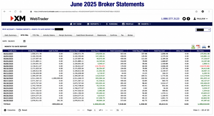 June 2025 account result image