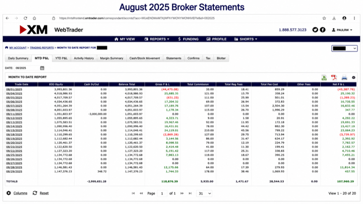 August 2025 account result image
