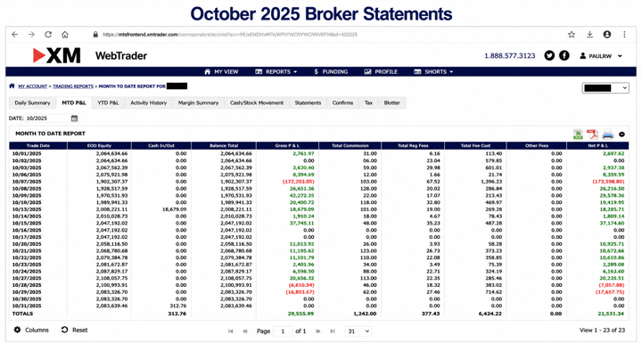 October 2025 account result image