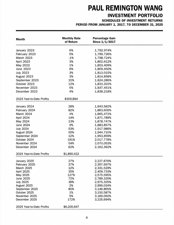 Independent accountant’s report — page 4