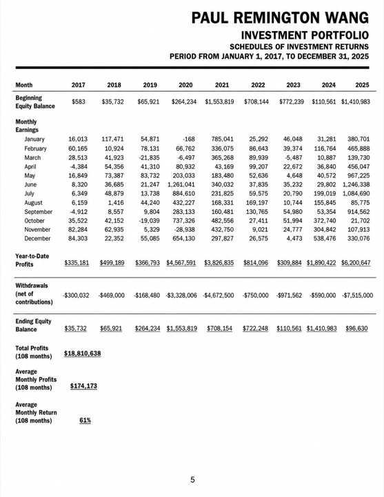 Independent accountant’s report — page 5